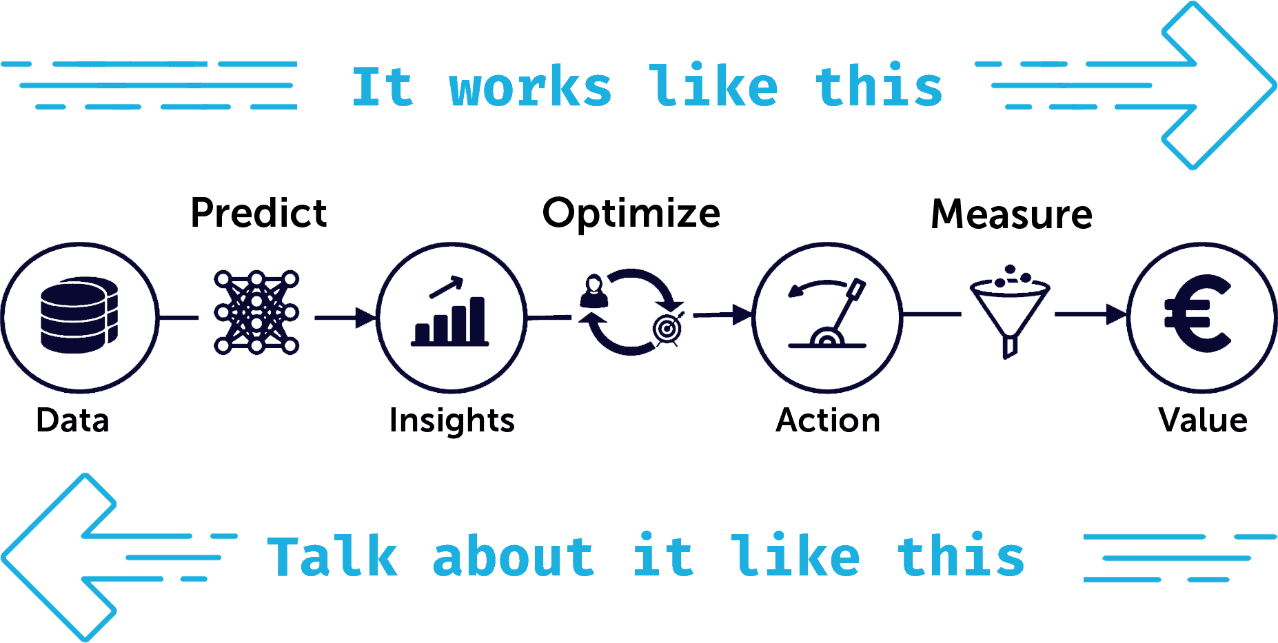 Analytics User Story Framework