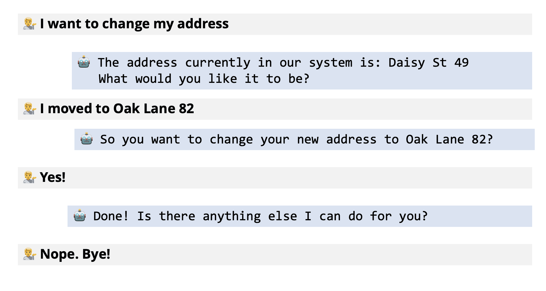 Example conversation of a frequent intent