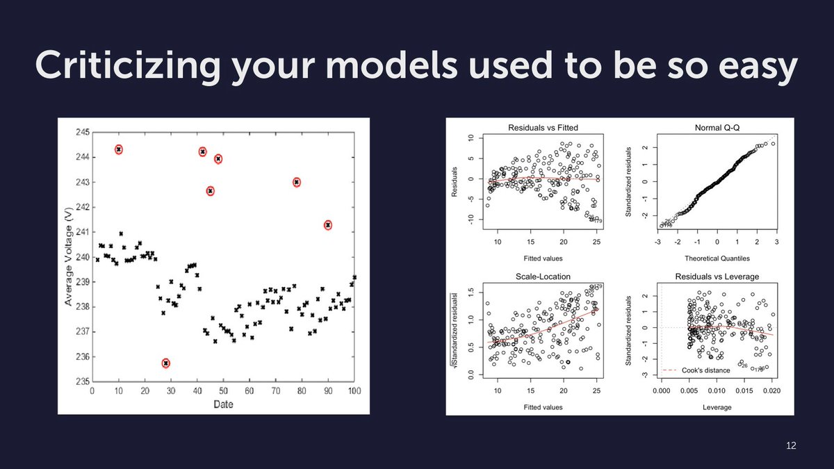 statistics error analysis