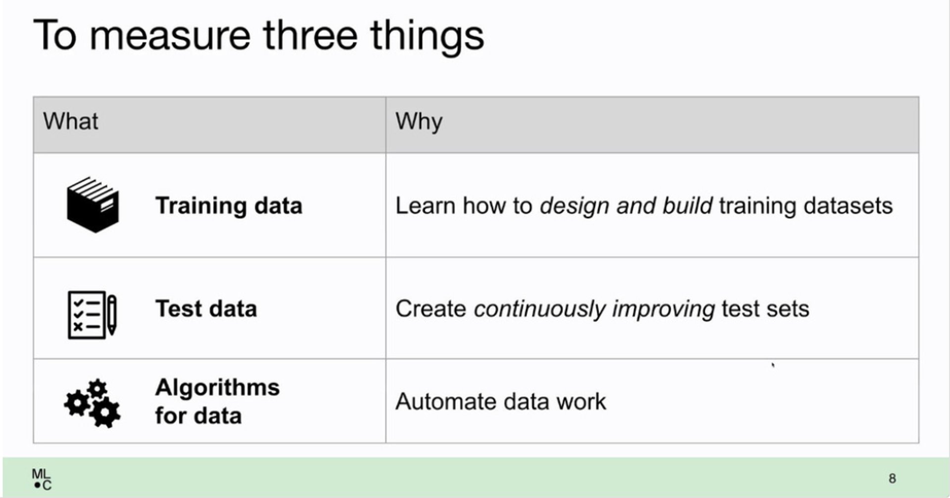 Data iteration workflow