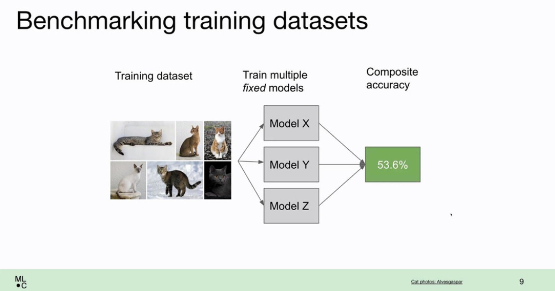 Data iteration workflow