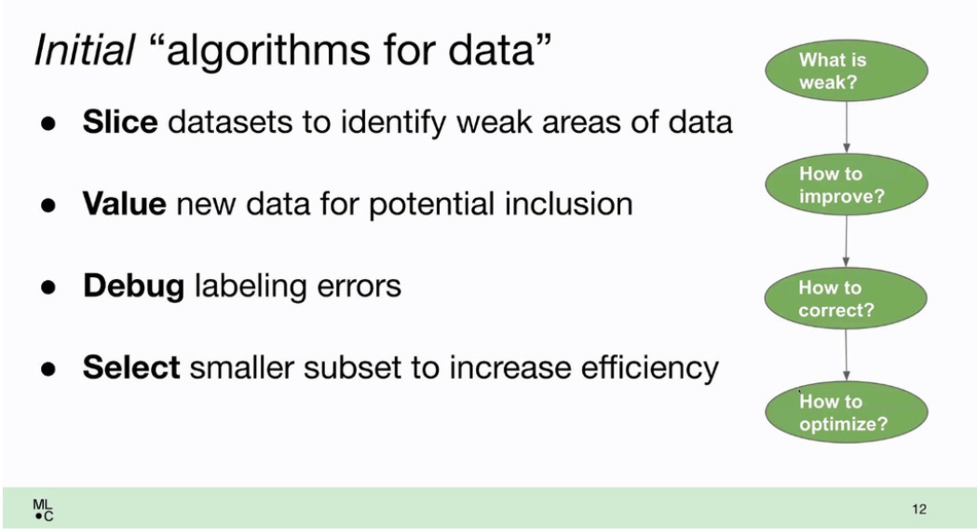 Data iteration workflow